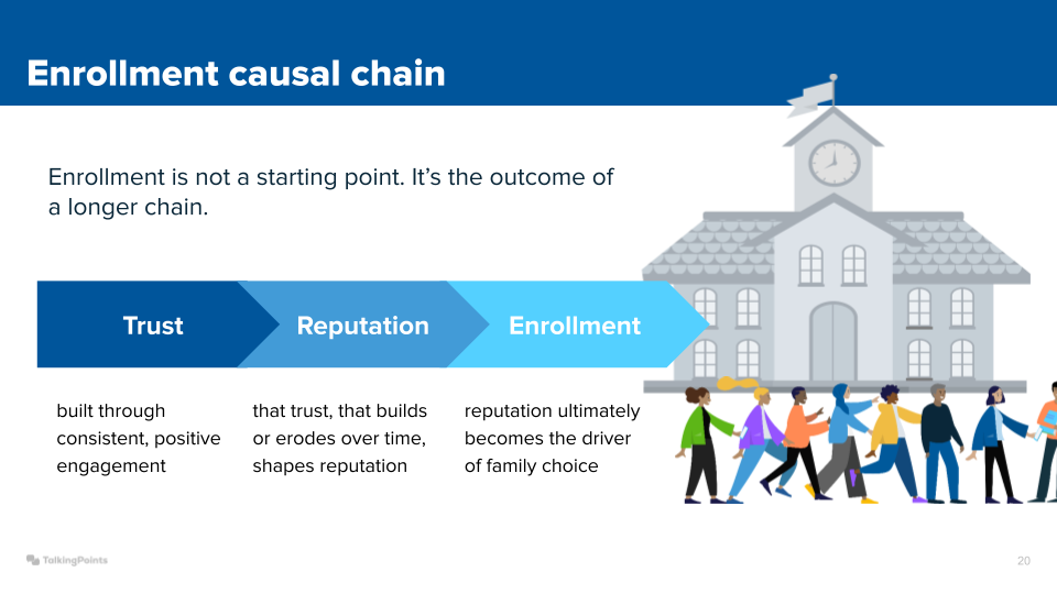 enrollment causal chain